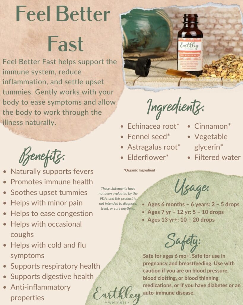 An infographic depicting the benefits and ingredients of Feel Better Fast.