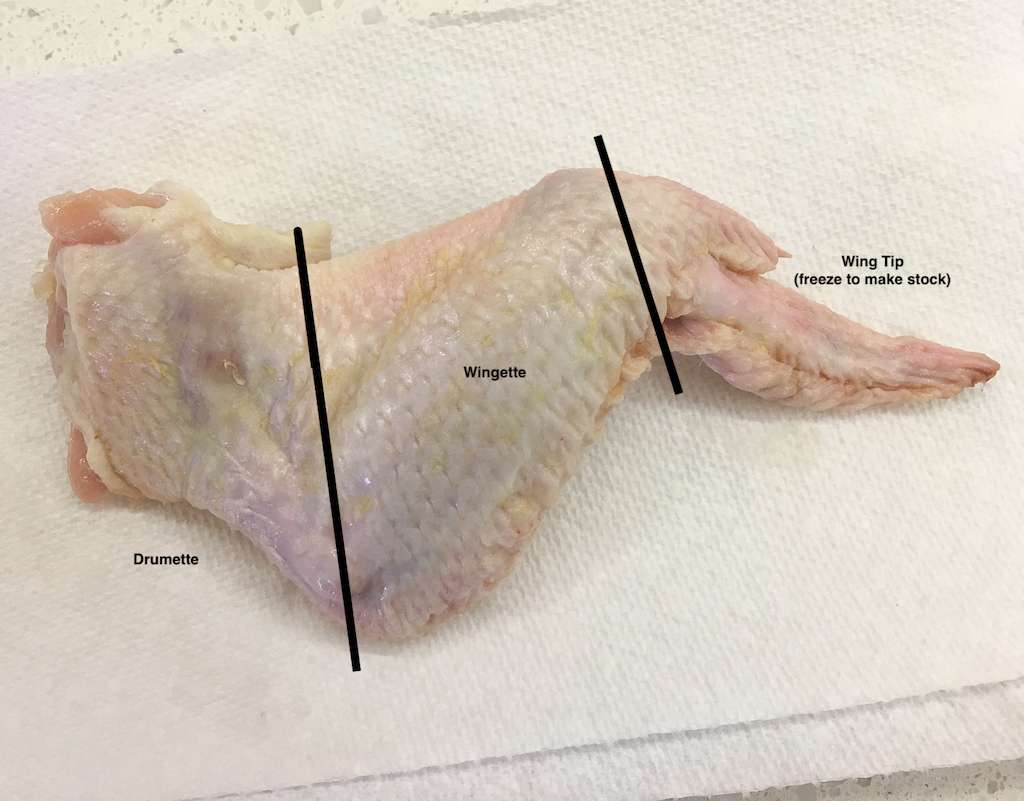Diagram on how to trim a chicken wing.