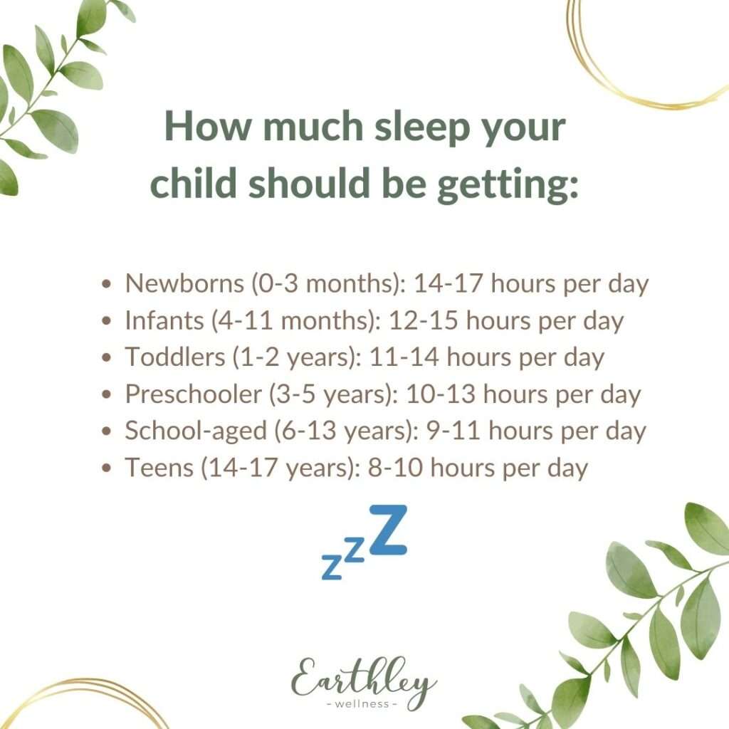 An info graphic about the amount of sleep kids need by age.